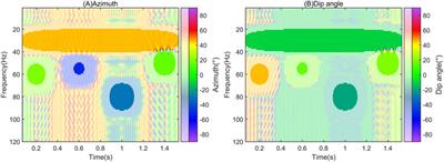 A fault location method based on polarization analysis for coal mine